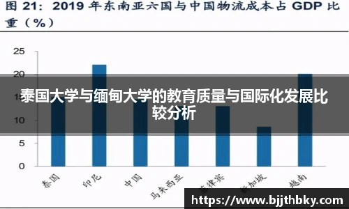 泰国大学与缅甸大学的教育质量与国际化发展比较分析